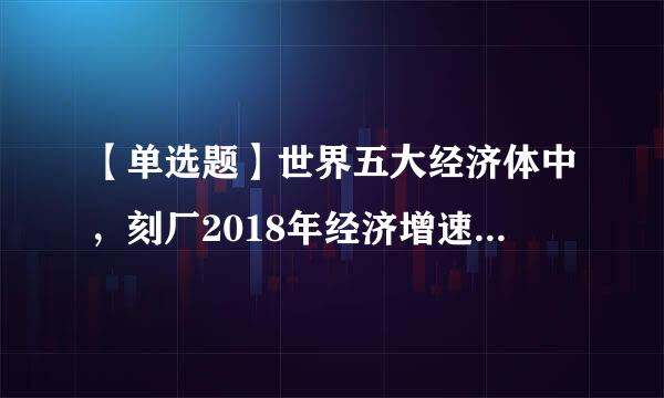 【单选题】世界五大经济体中，刻厂2018年经济增速最快的是哪个国家？()