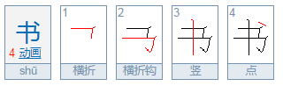 “书戴嵩画牛”中的“书”什么意思