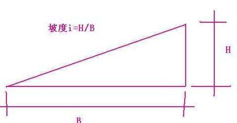 挡墙坡度1:0.5是啥意思