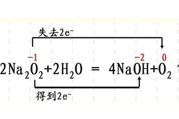 过氧化钠和水反应的双线桥是品轮集执交矿胶什么？