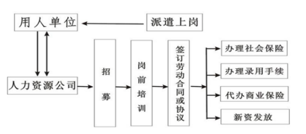 派遣资格是什么意思？