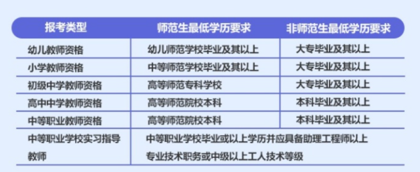 教师资格证原件电子版在哪下载