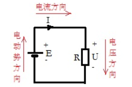 电流由电势低的地方流向电势高的地方吗