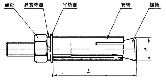 植筋深度钻孔直径对照表2020