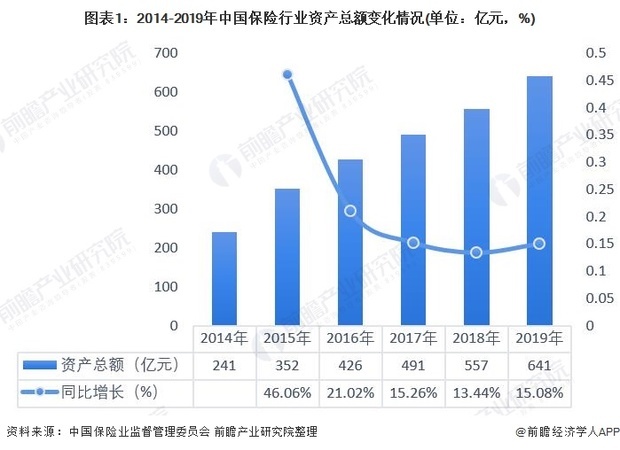 中国保险业未来发展前景如何？