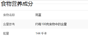 一个鸡蛋营养来自成分表