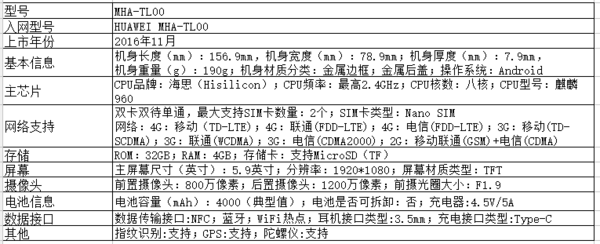 MHA一AL00是华为什么型号