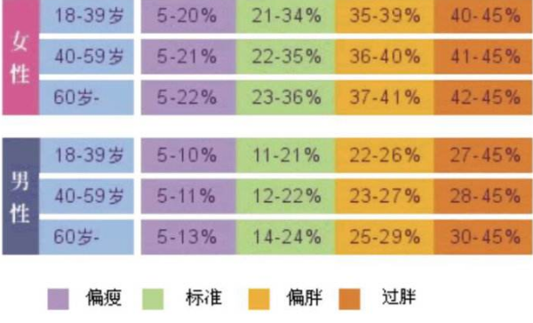 脂肪率和体脂率有区别吗