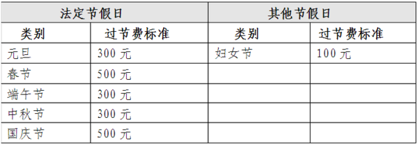 哪死染天需史些节日有过节费