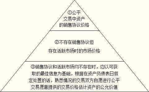 公允价值变动损组期景划练鲁照社十益借方表示什么？