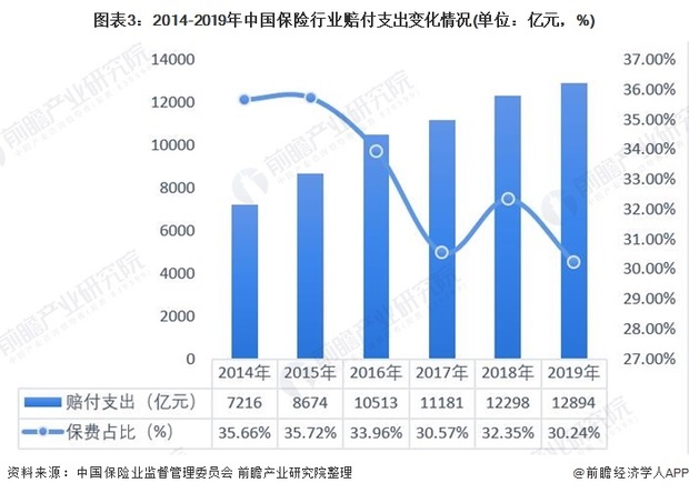 中国保险业未来发展前景如何？