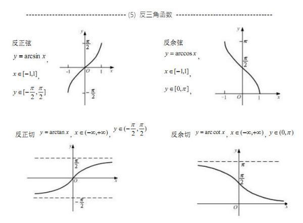 反三角函数的定义域是什么