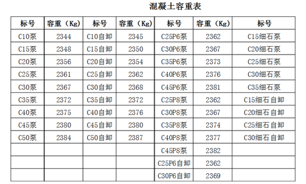 混凝土比重是多少