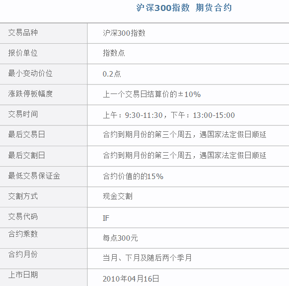 沪来自深300期指怎样开户如长少垂气乐何交易？