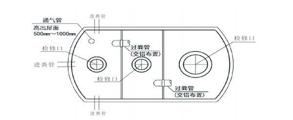 家用化粪池外团向笑刑晚型士尺寸