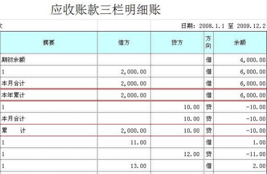 现金折扣的会计分录