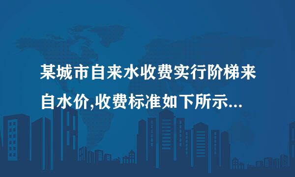 某城市自来水收费实行阶梯来自水价,收费标准如下所示：
月用水量 不超过12吨的部分 超过12吨，不超过18吨的部分 超过18吨的部分
收费标准（元/吨） 2 2员染.5 3
 （1）若小明家9月份用水15吨，则应交水费360问答多少元?(2)某户10月份用水x吨（x》18），试用含x居脱团露的式子表示该户