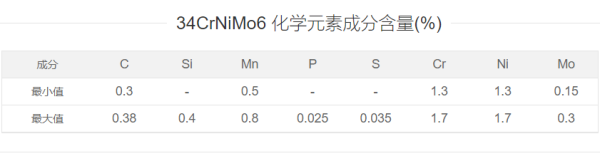 34CrNiMo6相当于国内什么材料啊