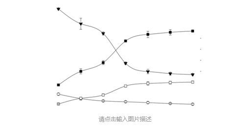 如何在Excel做柱形图中添加标准误差线