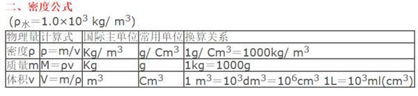 初中物理单位换算表