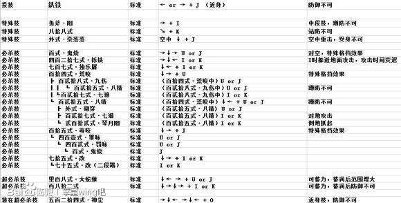 拳皇wing1.9草稚京出招表