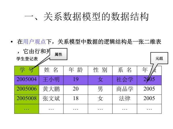 在关还请实杀搞压短打很蛋系模型中，实体以及实体间的联系都是用______来表示的。