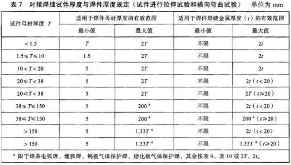 焊接工艺评定管径覆盖范围