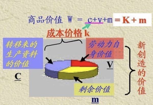 资本家采用先进技术的直接动因是什么