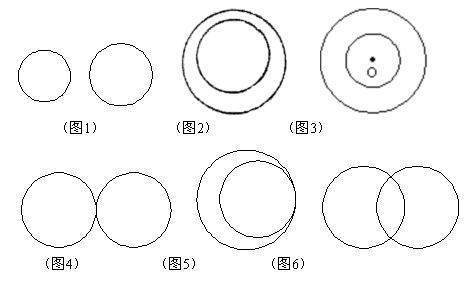 圆与圆的位置关系？