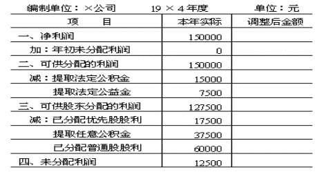 本年度实现净利润的会计分录?