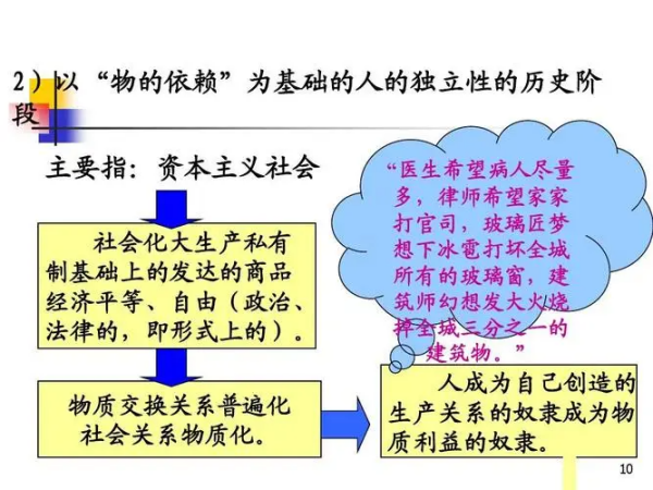 物的依赖性关系是什么？