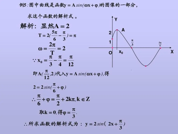 初中函数入门基础知识有哪些？