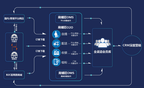 二级黄降分销是什么意思?