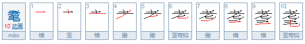 耄耋饕餮的意鲜思是什么?