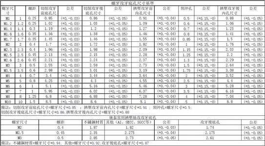 钢丝螺套底孔直径是多少？