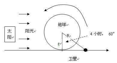 万有引力公式与周期的关系