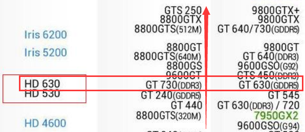 Intel HD Graphics 630这个相当来自于什么独显？