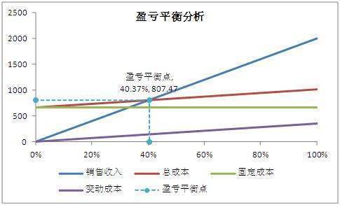 月有阴晴圆缺（打一经济学名词）