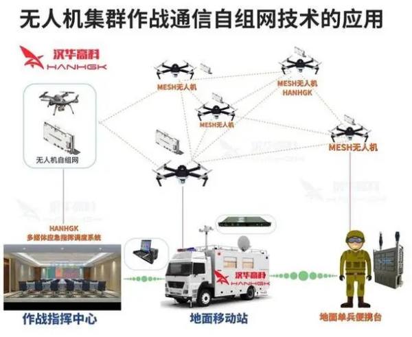 通信技术主要是用于扩展人的