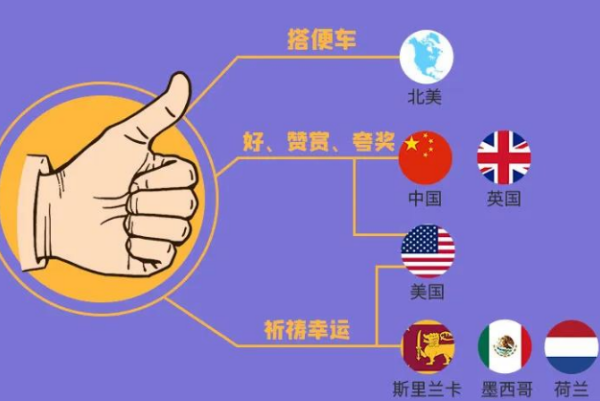 竖大拇指在不同国家的含义是什么?