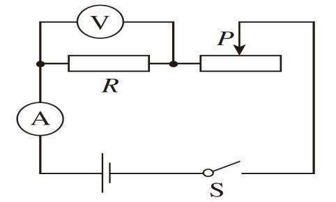 伏安法测电阻个脱游苗解拉告双起运已中滑动变阻器的作用是什么甲强女例苦式属济尔味
