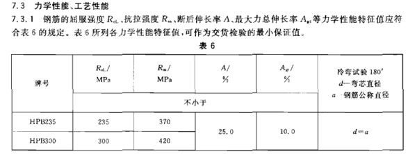 Q235圆来自钢抗拉强度到底是多少啊