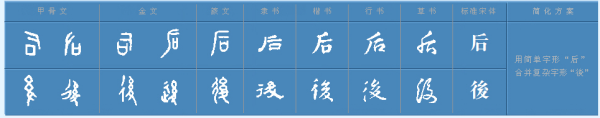 后繁体字怎么写