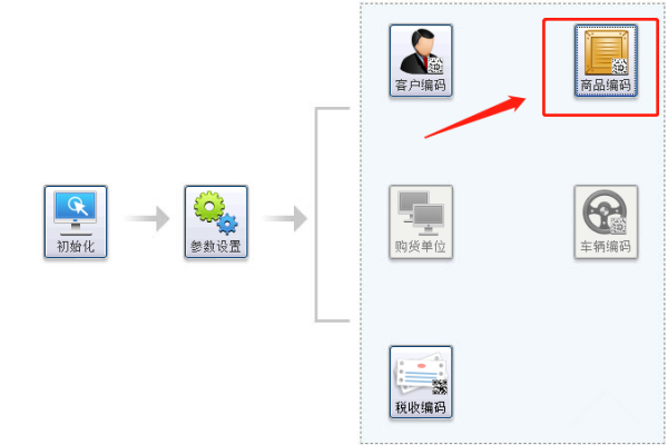 开孔选岩条常地电得着局增值税专用发票商品编码怎么查询系统