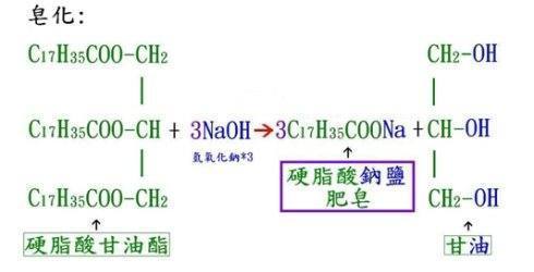 皂化反应的反应方程式