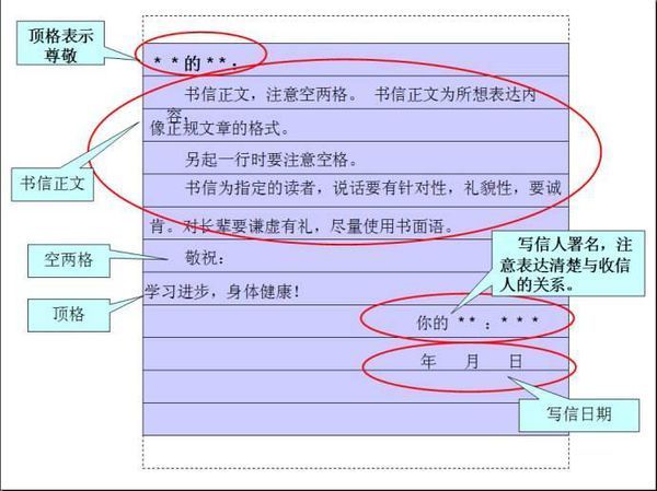 写信的格式（图）