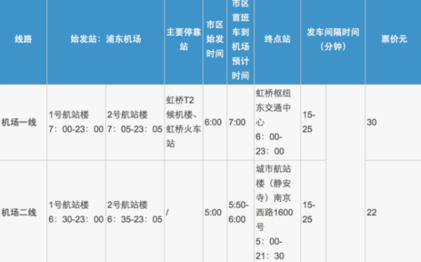 上水而课海浦东机场大巴时刻表及线路