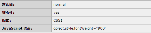 css中 FONT-WEIGHT:bold 什么意思?