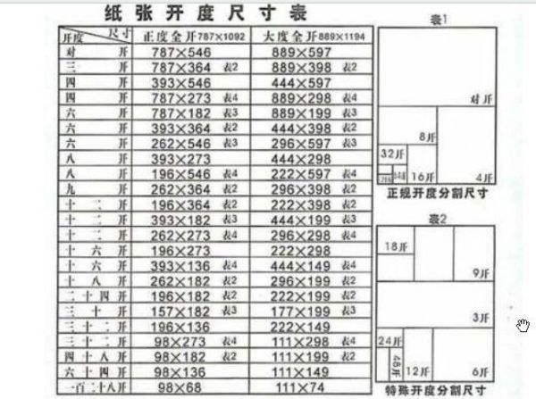 A3纸就是几开的纸？