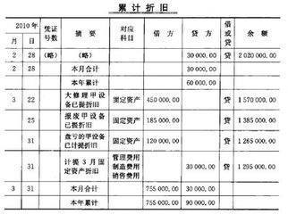 累计折旧如何结转